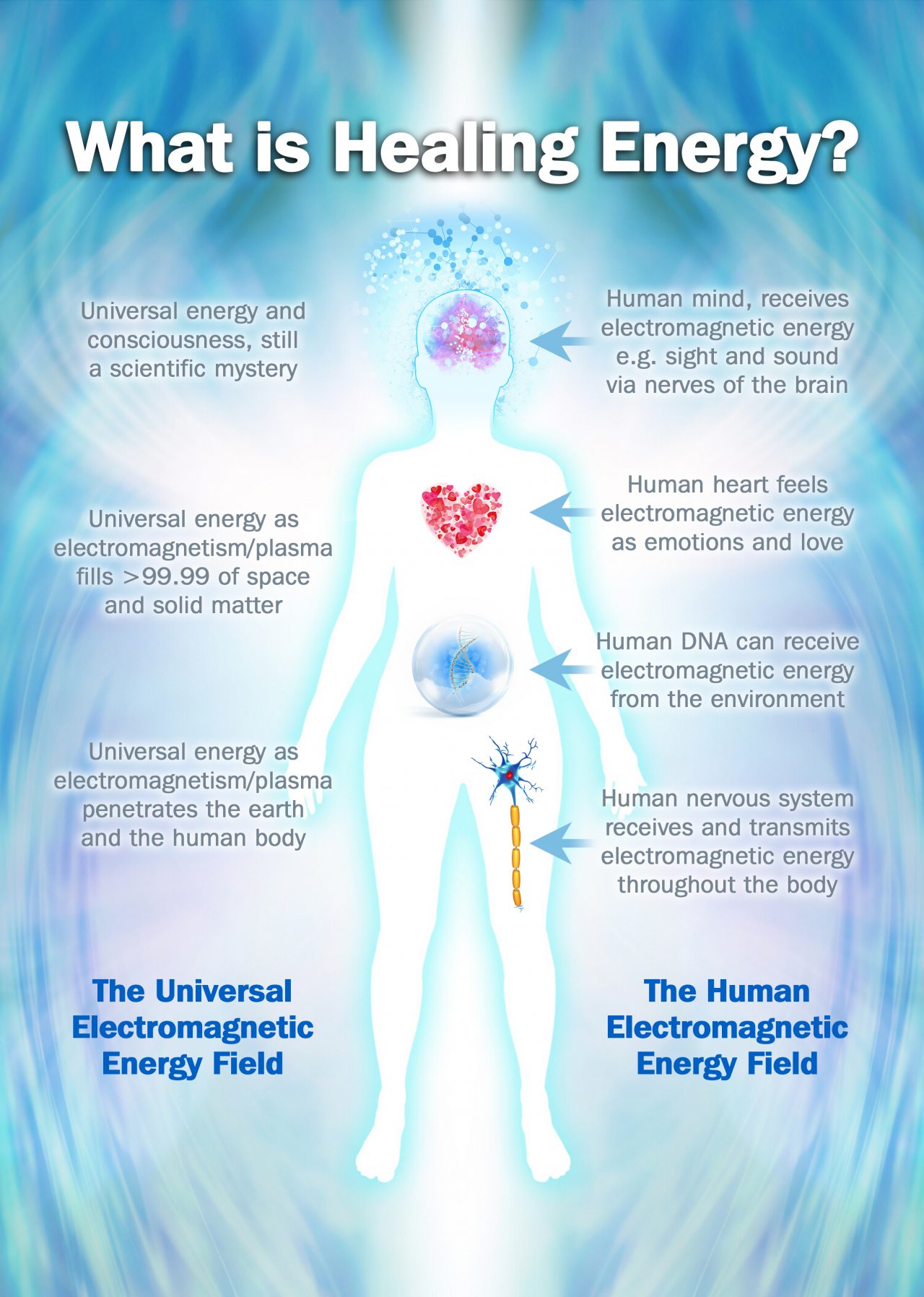 Unconditional Energy Healing – Part 5 – What is Healing Energy