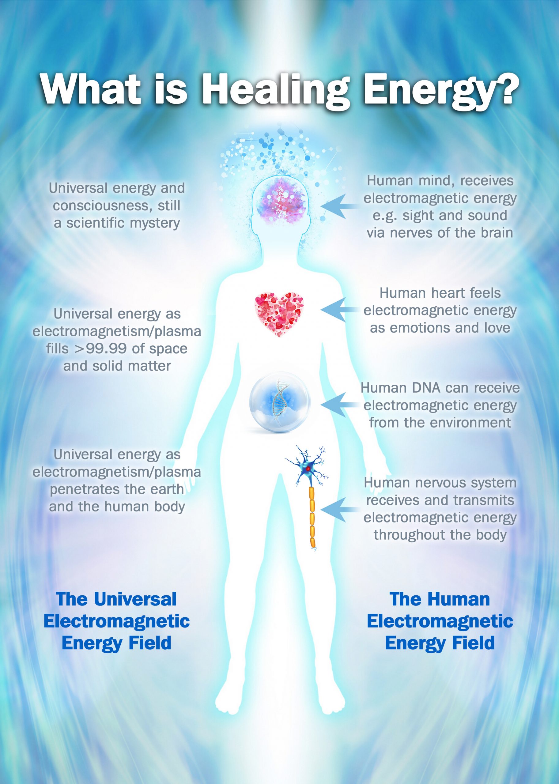 Unconditional Energy Healing Part 5 What is Healing Energy