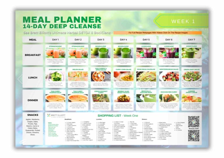 Alkaline diet meal Planner