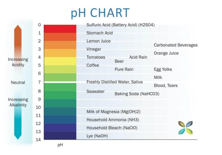 ph_chart alkaline diet